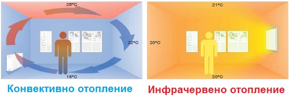 комфортно отопление
